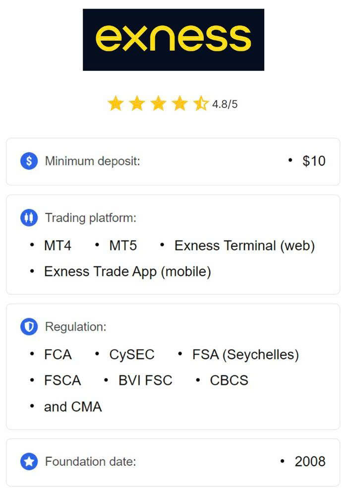 Exploring the Exness Demo Account A Gateway to Trading Success